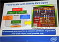 マルチコア・プロセッサによってConnected Visual Computingを実現