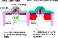 富士通研ら、32nmプロセス向け低消費電力化CMOS技術を開発