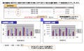 携帯SMSで営業支援 - ソフトブレーンが中国で販売