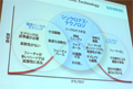 Siemens PLM、SMB向けPLMツールの次期バージョン日本語版を2008年秋に投入