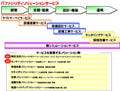 NEC、ITの省電力化を実現するファシリティソリューションサービスを体系化