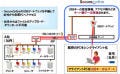 日立ソフト、在宅勤務向けシンクライアントソリューションを提供開始