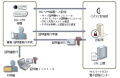 サイバートラスト、2つの認証サービスを発表 - 最小25ライセンスから