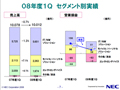 NEC、2009年3月期第1四半期決算は減収減益 - 原価率改善も販管費が増加