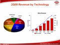 TSMC、2008年第2四半期業績と日本市場の動向に関する説明会を開催