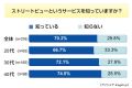 ストリートビュー、「犯罪に使われないか」と6割が不安 - アイシェア調査