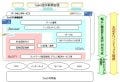 NTTグループ3社、NGNを活用したSaaS事業者向けサービス基盤を共同開発