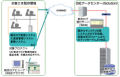 NECフィールディング、SaaS型「ログ統合管理サービス」を発表