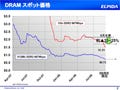 エルピーダ、DRAM不況は2009年には回復するとの観測を発表