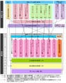 情報処理技術者試験はこう変わる - 2009年から新制度へ移行