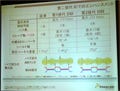 FTF Japan 2008 - 自動車用エアバッグシステム向け製品とESC製品の詳細