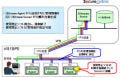 日立ソフト、IT全般統制サービスを月額1台200円で提供