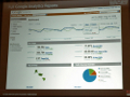 アクセス分析サービス「Google Analytics」がFlashに対応 - Adobe MAX 2008