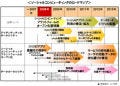 NRI、2013年度までのソーシャルコンピューティングの進展を予測