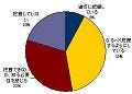 企業のディザスタリカバリ需要が拡大 - IDC調査