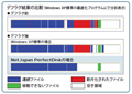 ネットジャパン、Windows Server 2008対応デフラグツールの出荷を開始