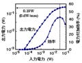 富士通研ら、CMOSプロセス採用パワーアンプ向け高耐圧トランジスタを開発