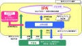 IPA、暗号アルゴリズム確認制度を開始