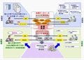 NECソフト、ナレッジマネジメントシステムの最新版を発表