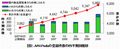 IPA、2008年第4四半期の脆弱性対策情報データベースの登録状況を発表