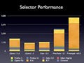 大幅な高速化を実現! 流れるインタフェースのjQuery 1.3登場