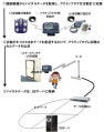 NTT、アクティブタグを活用したユビキタスヘルスケアの実証実験