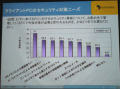 ユーザが今後必要と考えるセキュリティ対策は? - シマンテックが調査