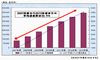 サーバ仮想化市場、2013年度には3,920億円規模に - ミック経済研究所