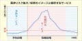 東京海上日動など、ネット上の風評被害の監視・機器対応サービスを発表