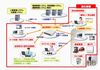 NEC、生体情報ベースの入退管理を中心としたセキュリティ基盤製品を強化