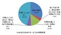 SaaS/ASP利用企業は31.5%、準備/計画中も17.4% - IDG調査