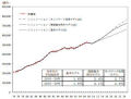 情報化への重点投資は成長力を1%引き上げる - 総務省情報通信政策研究所