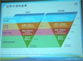 AMATが2009年に期待するのは太陽電池産業 - 日米での成長に注目