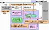 日立、DIC鹿島工場で木質バイオマス・風力発電を用いたESCO事業を開始