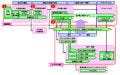 NEC、オラクル、アビームの3社がBPM分野のソリューション提供で協業