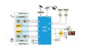 STMicro、STB用統合チップ2製品を発表 - USBやフラッシュなどに対応