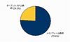  IDC、初の国内仮想テープライブラリ市場規模を発表