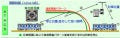 JR東日本、次世代列車制御システム「ATACS」を実用化へ