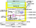 富士通研、携帯電話向けLSIを用いたシステムの評価シミュレーションを開発