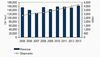  2008年国内ルータ市場は前年比24.1%増の1,541億円規模に - IDC調べ