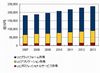 IDC、国内初のユニファイドコミュニケーション市場予測を発表