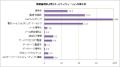 情報漏洩防止型セキュリティの導入率は平均10% - ミック経済研究所が調査