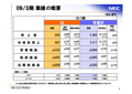 NECエレ、08年度決算は全分野で大幅減収 - 社長の交代で巻き返しを目指す