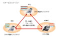 NTT東西、ひかり電話オフィスタイプ利用拠点間の「グループ通話定額」提供