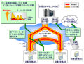 NTT Com、急激なデータ増大にも対応する企業向けネットワークサービス開始