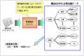 NRI、テキストデータから企業活動に関する情報を自動抽出する技術を開発