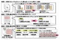 顧客とSIベンダの"意志の疎通"をめざす「非機能要求グレード」が公開