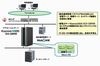 NECとF5、SAPシステムの最適化・省電力・運用の効率化を共同検証