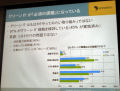 省エネ機器は2割高でも購入するという企業が6割 - シマンテックが調査