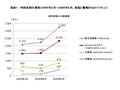 新型インフル危機対応で情報発信、厚労省サイトにアクセス急増 - 2009年5月